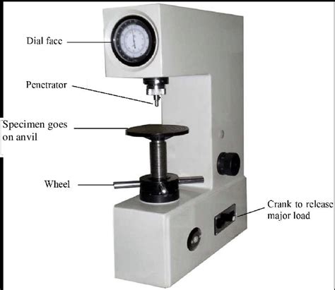 manual rockwell hardness tester|rockwell hardness tester schematic.